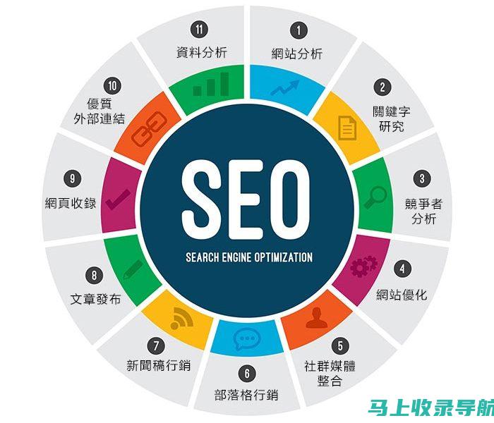 SEO数据查询助力网站营销战略制定